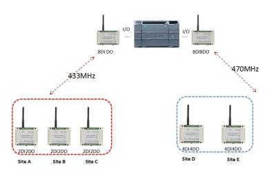 中国 制御2km無線電信のオン・オフ制御を映すLora無線RTU遠隔入力/出力 販売のため
