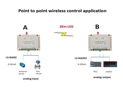 China 4-20mA Wireless Control System 2 Analog Inputs 2 Analog Outputs 2km Wireless Analog System for sale