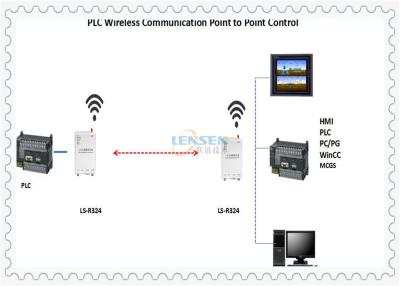 中国 UHFのすくいのModbus RTU PLCの無線制御モジュール 販売のため