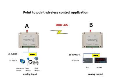 China 1W 2km LOS 4-20mA drahtloses analoges Input-/Outputmodul zu verkaufen