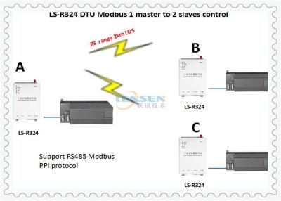 中国 10km LOS制御5W DTU PLCの無線通信モジュール 販売のため