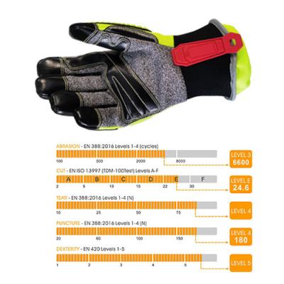 Cina EN13594: L'anti taglio 2015 ha tagliato i guanti resistenti del lavoro per il salvataggio in vendita