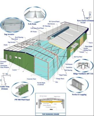 中国 金属の建物のための鋼鉄建物キット、波形の屋根ふきおよび壁パネル システム 販売のため