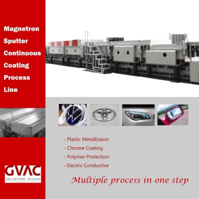 China Car Light PVD Coating Production Line Online Magnetron Sputtering for sale