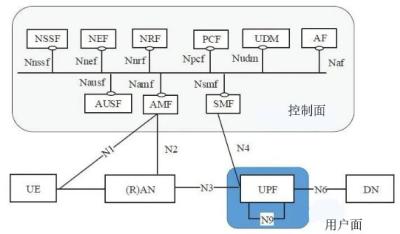 China Pilha pequena das estações base de LTE NR UE 4G 5G baseada em Amarisoft à venda