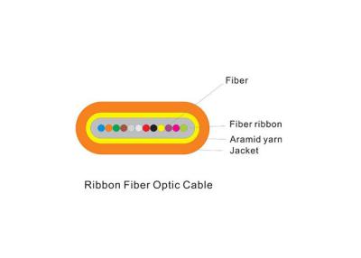 China 4-12C Indoor Fiber Optic Cable Riser Rated Ribbon Fiber Optic Cable For Mass Splicing Service for sale