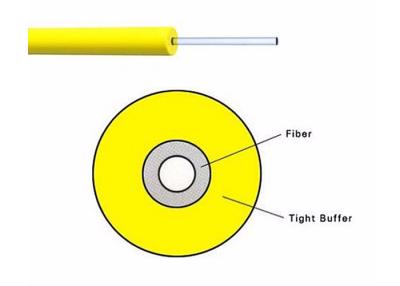 China PVC/LSZH 12 color tight buffer 0.9mm Indoor Fiber Optic Cable for pigtails for sale