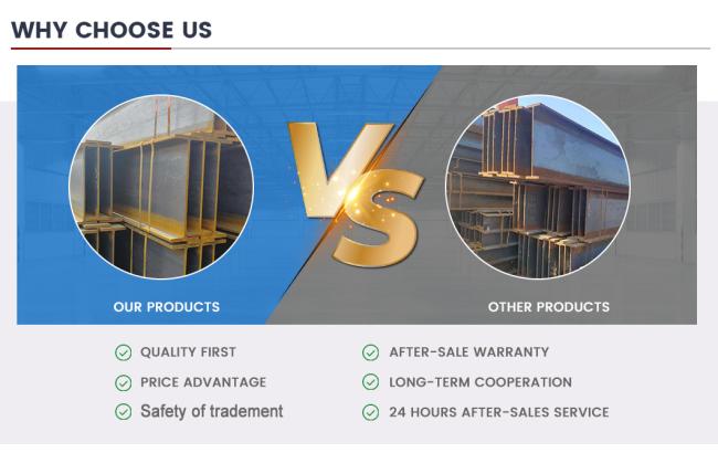 Highway Construction Used Size Dimensions Custom Q345b Ipe W Hot Rolled H Beams