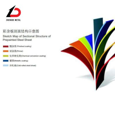 China RoHS PPGI bobina de aço pré-pintada com revestimento de cores folha de bobina largura 3000mm à venda