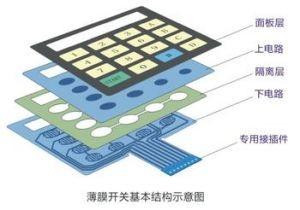 China Light Weight FPC Membrane Control Panel For Air Conditioner , 3M Adhesive for sale