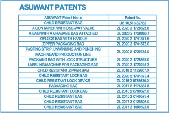 Fournisseur chinois vérifié - Asuwant Plastic Packaging Co., Limited