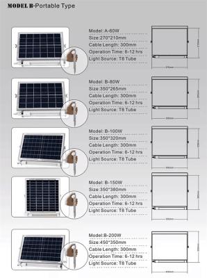 中国 IP65 LED 太陽電池管灯 屋外 黒色 環境に優しい5万時間 販売のため