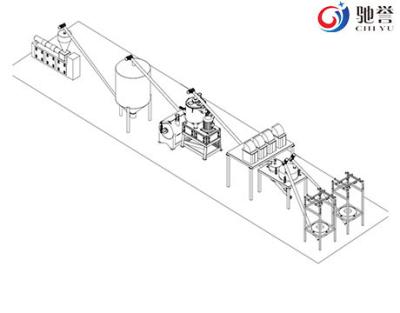 Chine Système de mélange de dosage de alimentation automatique pour la ligne d'extrusion de porte de PVC à vendre