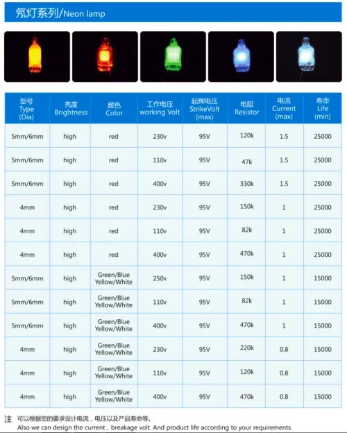 Hot Sale LED Light (A-08)