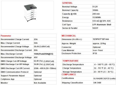 Chine Lifepo4 48V batterie au lithium 200Ah 400ah 51.2v Système de stockage d'énergie pour la maison à vendre