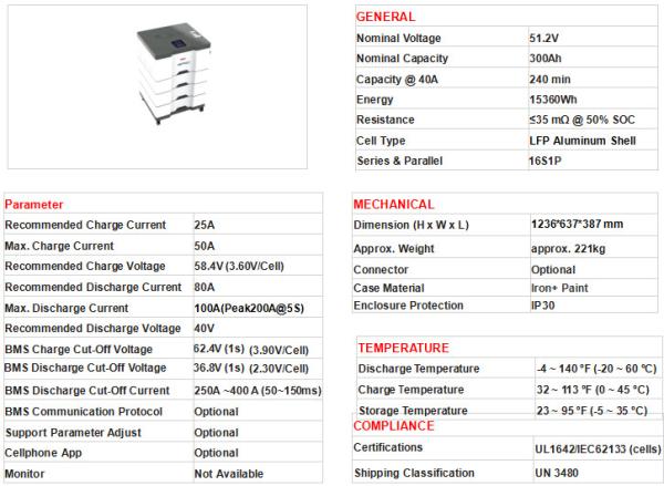 Quality Rack Mounted LFP Home Solar Energy Storage System 48v 200Ah 400ah 51.2v 10KWH for sale