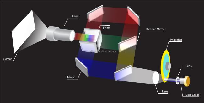 Light Source Replacement Image