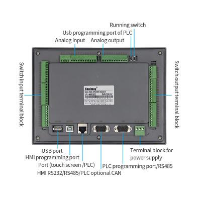 China pantalla táctil 10inch HMI con los colores 30DI/30DO 16AI/8AO del PLC 60K en venta