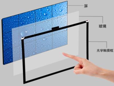 China 42 duim Optisch Reclametouch screen, Multiaanrakingsvertoning met USB-Kabel Te koop