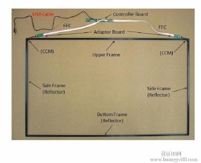 Китай Дюйм 16/9 монитора 19 рамки сенсорной панели регулятора УСБ ОТП на открытом воздухе Мулти широко продается