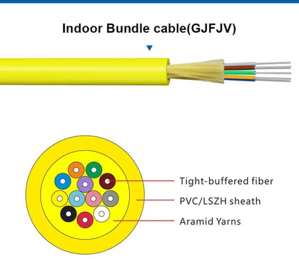 Quality 12 24 48 cores OM4/OM3 Multi Mode indoor Optical Fiber cable Bundle Fiber Optic for sale