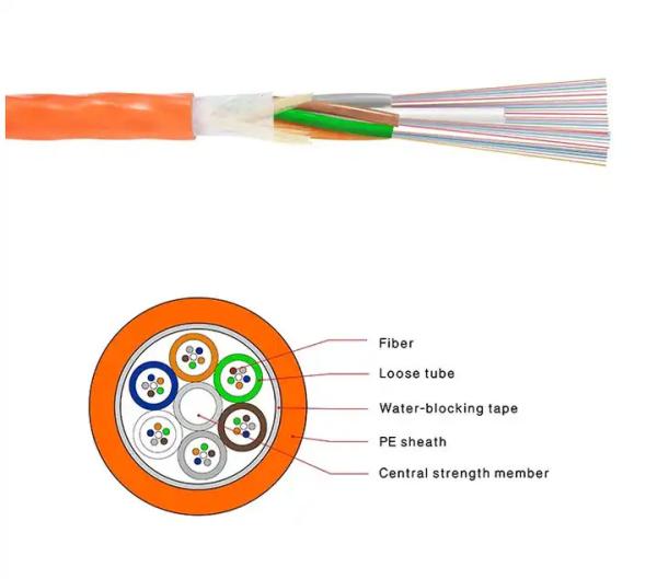 Quality GCYFY All Dielectric Outdoor Fiber Optic Cable Loose Tube Air Blown Fiber Cable for sale