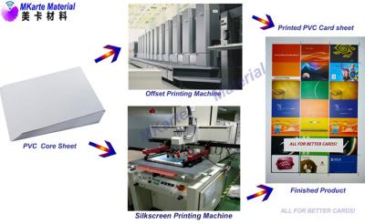 China La impresora de la pantalla de seda que la impresión del Pvc no cubre ninguna grieta ocurre en imágenes impresas en venta