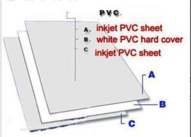 China Del chorro de tinta del PVC hoja imprimible de la laminación no con el material imprimible 2 + 1 material medio en venta