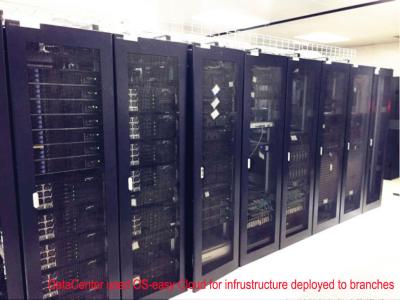 China Resource Statistics Datacenter Virtualization Disaster Recovery And Backup for sale