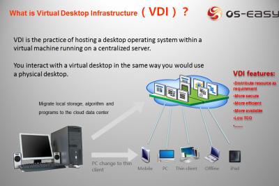 China What is Virtual Desktop Infrastructure (VDI) in Computer Classroom for sale