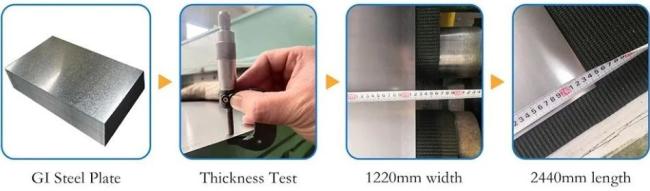 Quality control certification and testing procedures