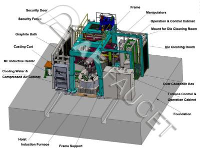Chine Machine de coulée CNCMachine de coulée automatique en laiton- 2 manipulateurs Machine de coulée sous pression à vendre