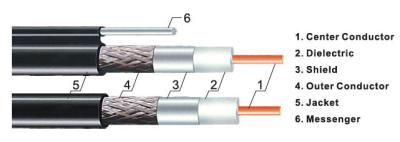 China RG11 Coaxial Cable CATV Coaxial Cable With CCS Inner Conductor 75 Ohm Drop Cable  CATV Broadband Video Cable for sale
