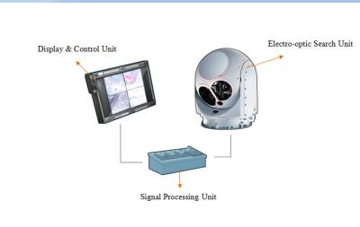 中国 監視の適用のための船耐えられた EO/IR の電子光学能力別クラス編成制度 販売のため
