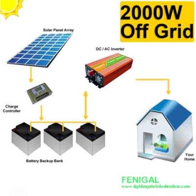 China 2kw Off Grid Apartment / Villa Solar Pv Energy System for sale