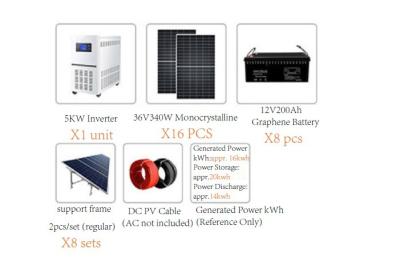 China 3000 Watt On Grid Solar Pv System For Home Industry for sale