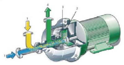 China Capaciteit 80 - mixer van de de overdrachtpomp van 180T/D bestaat de centrifugaal hoofdzakelijk uit trommel Te koop