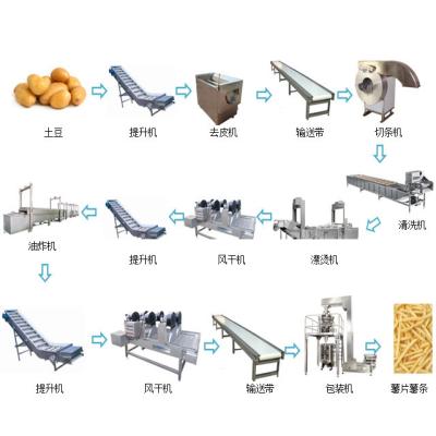 China Potato Chips Frozen French Fries Production Line Automatic  High Efficiency for sale