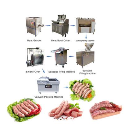 China 1/6 Automatic Sausage Production Line Machinery Pneumatic Hydraulic for sale