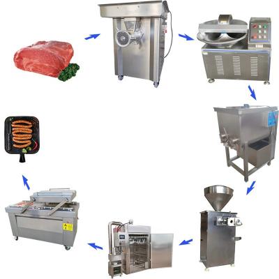 China Dual Channel Industrial Sausage Making Machine Full Automatic  For Food Industry for sale
