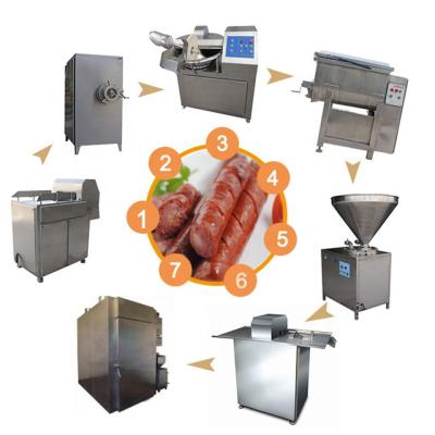 China High Capacity Sausage Production Line 2100*920*1040mm Stuffing And Filling for sale