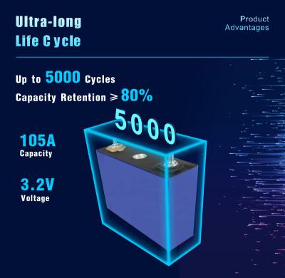 China 3.2V 105ah Prismatic LifePo4 Lithium Ion Battery Cell 3500 cycle Life for sale