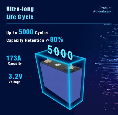 Chine Grade A LFP LiFePO4 batterie au lithium fer phosphate 3,2 V 173 ah à vendre