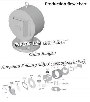 China Yangzhou Feihang Ship Attachment Factory The process of producing this marine cylindrical air pipe head and disc type ve for sale