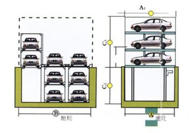China 15. Pit Design Four Post Parking Lift PJS-1+1, PJS-2+1, for sale