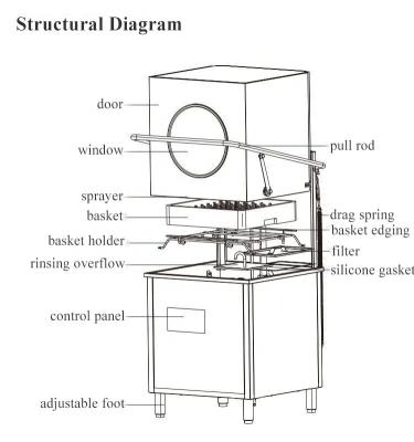 China Máquina de lavar louça comercial do agregado familiar do transporte da máquina de lavar louça da cozinha do ODM à venda