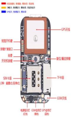 China ZX-303 GPS+LBS+WIFI3 mode positioning board for sale