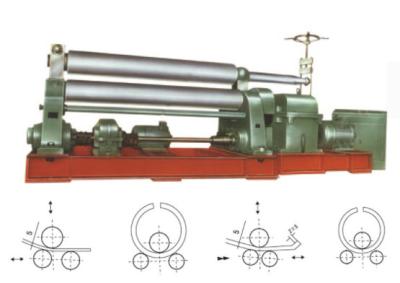 China ISO Three Roll Hydraulic Plate Roller Machine Used In Chemical Boiler Industries for sale