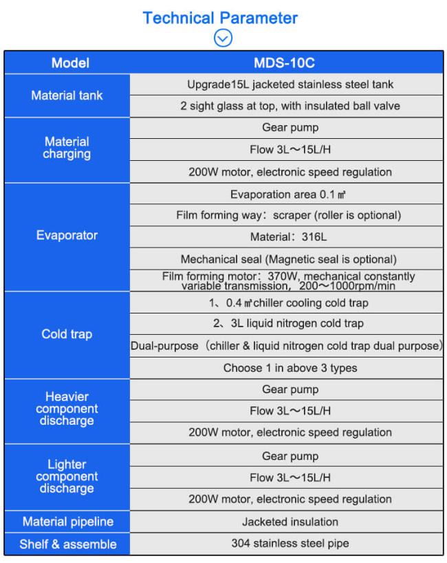 MDS-10CE molecular distillation technical parameters