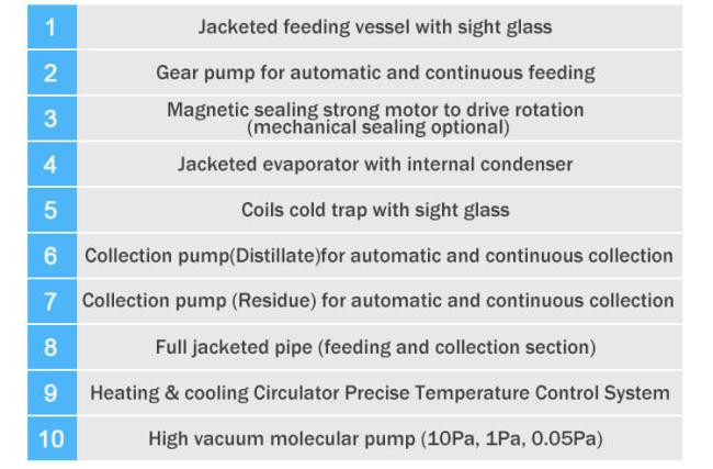 molecular distillation equipment structure